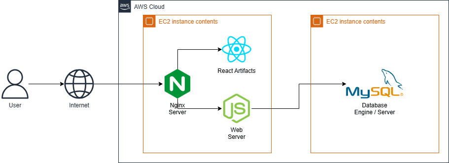 application-system